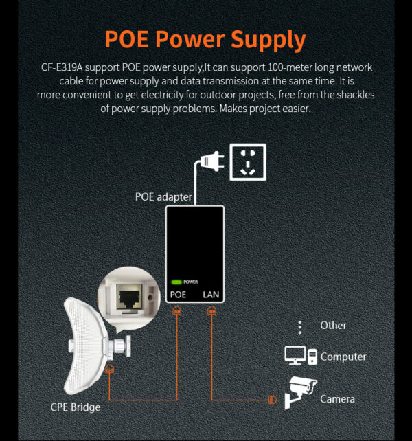 ⁦h CF-E319A: 25KM long range point to point 900Mbps wireless bridge/CPE kit outdoo - انتينا كموفست العملاقة - CF-E319A - سرعة نقل بيانات  تصل  900ميقا بت في الثانية - ماسفة  25 كليو متر⁩ - الصورة ⁦7⁩